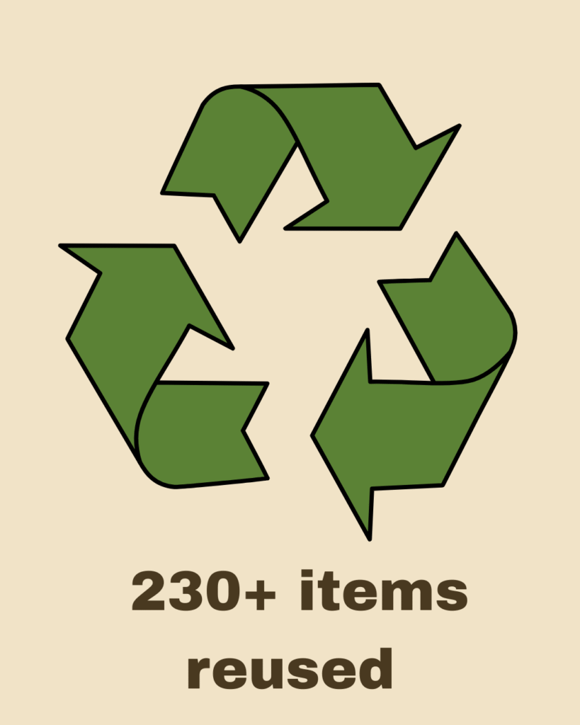 reused items and give second life