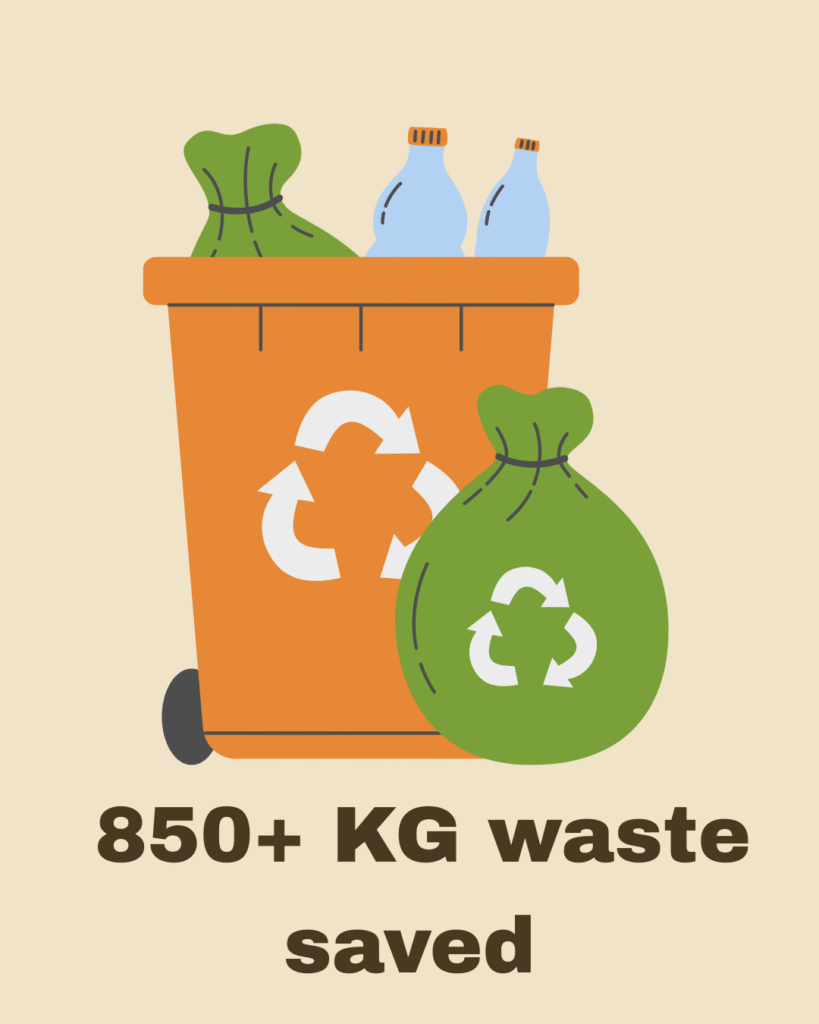 we reduce waste of 850 kg