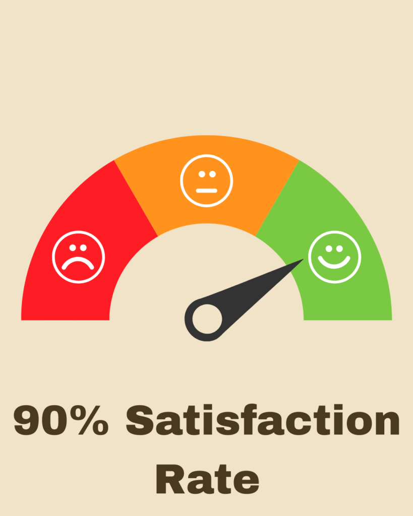 satisfied with our product